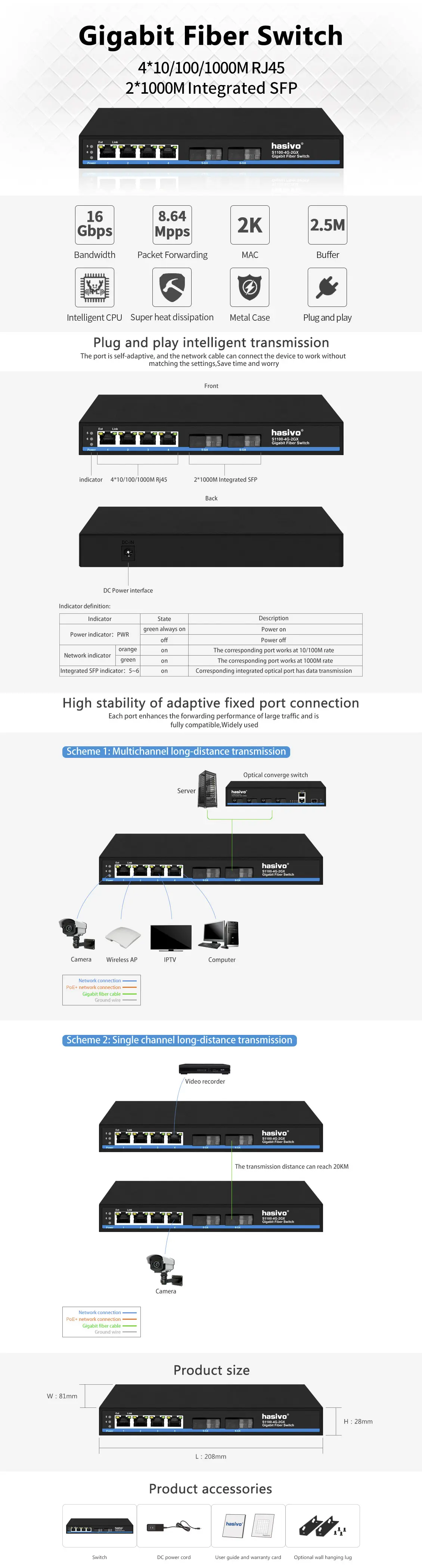 S1100-4G-2GX英文详情