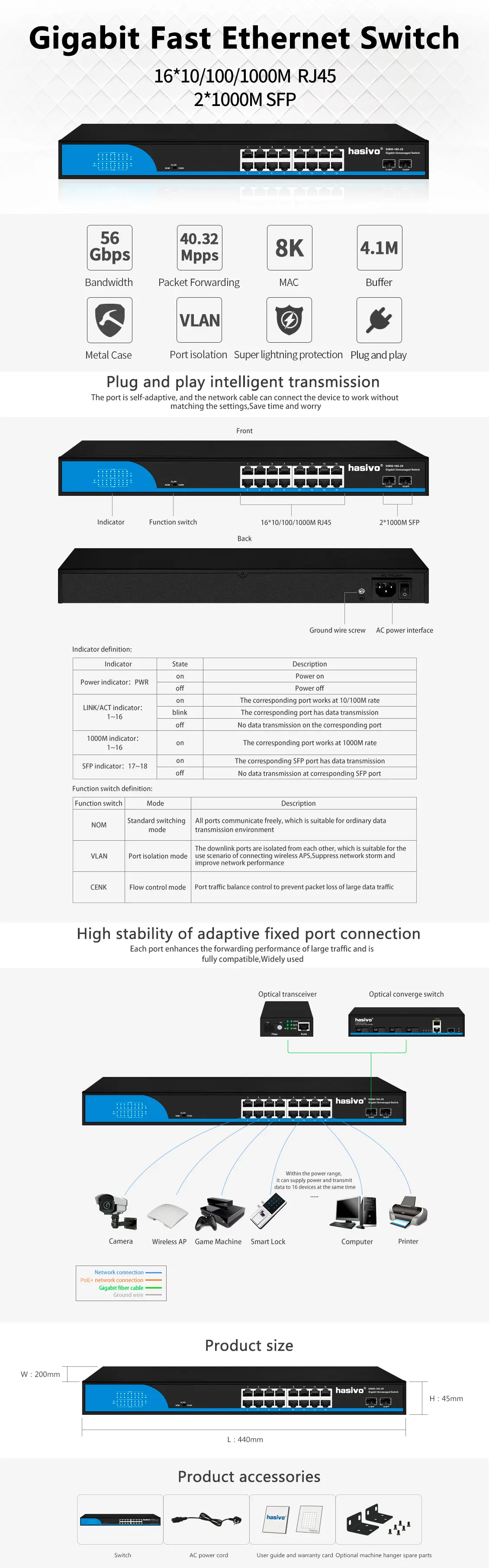S5800-16G-2S英文详情页