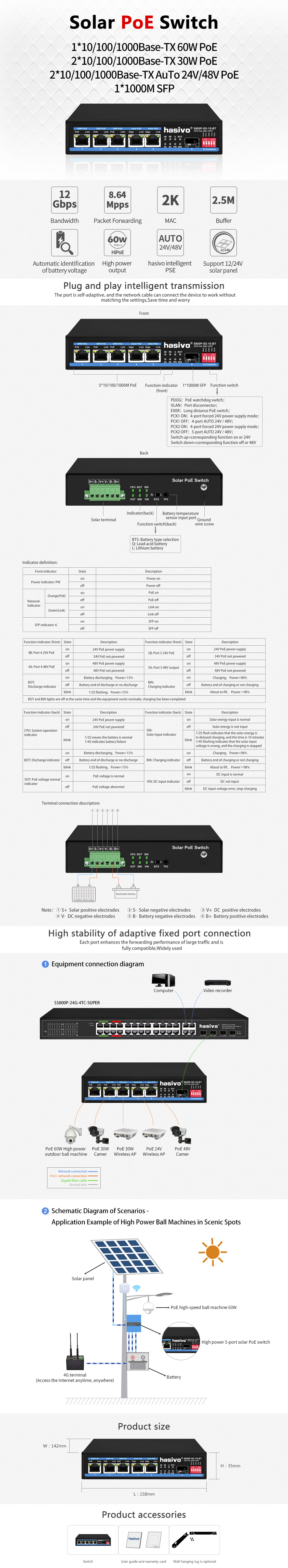 S600P-5G-1S-BT-5A-_英文详情页lql