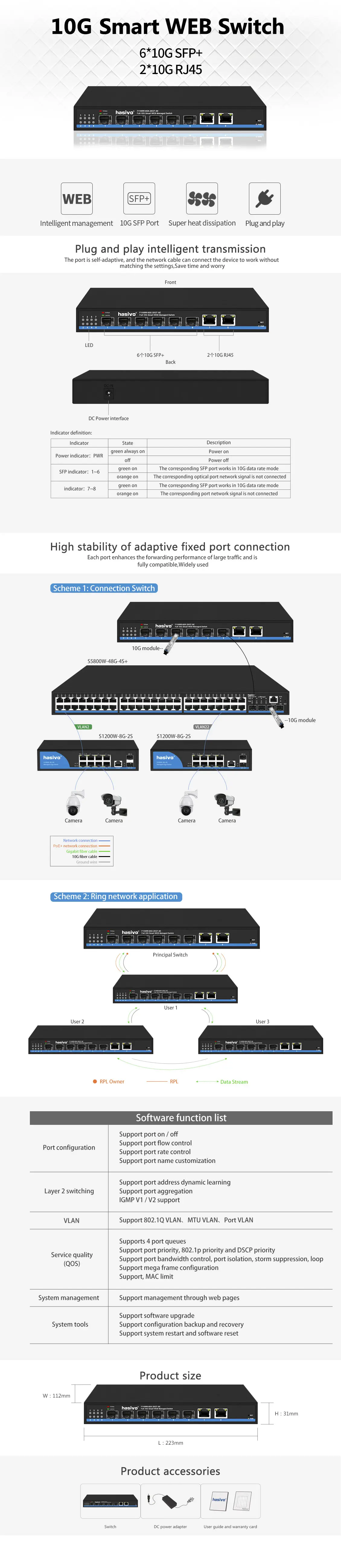 F1100W-6SX-2XGT-SE英文详情页