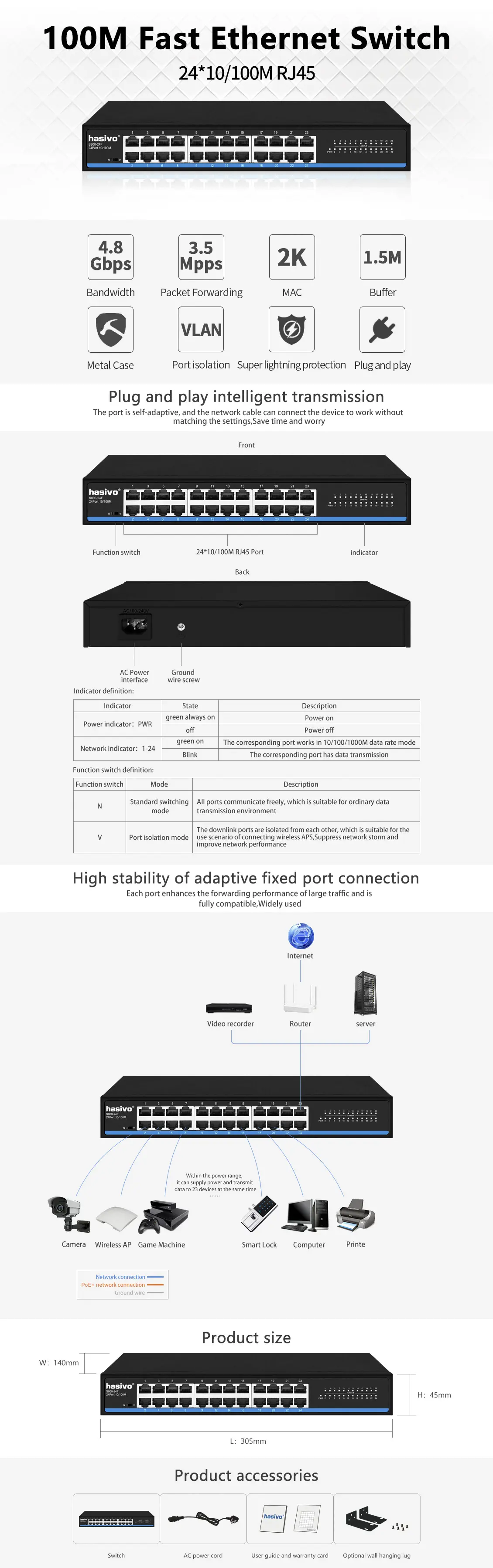 S800-24F英文详情页