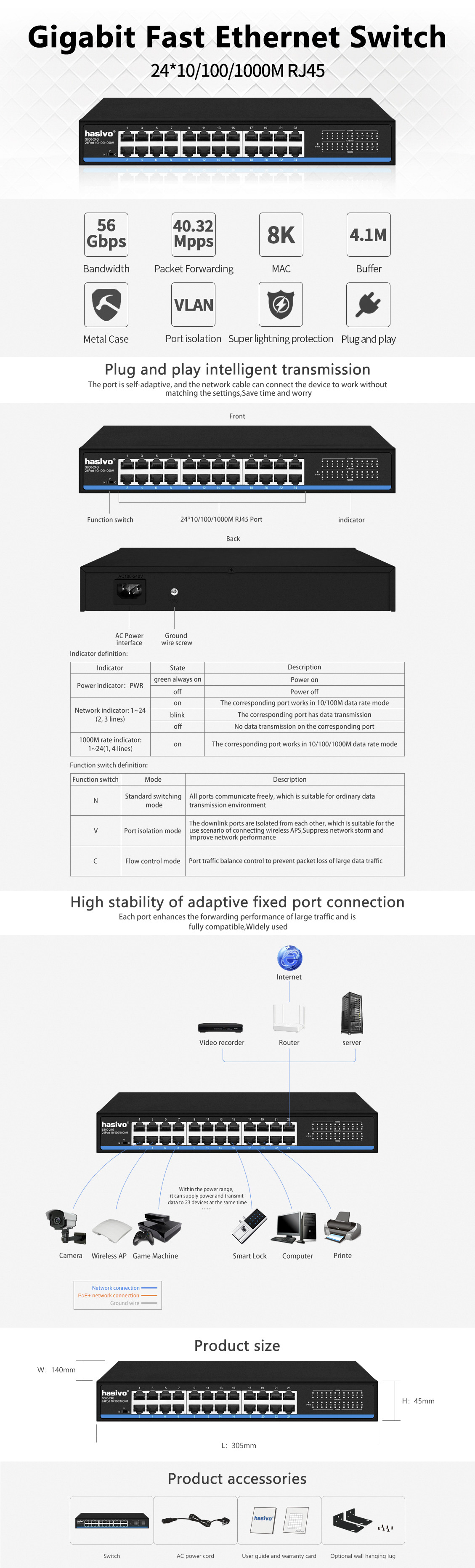 S800-24G英文详情页