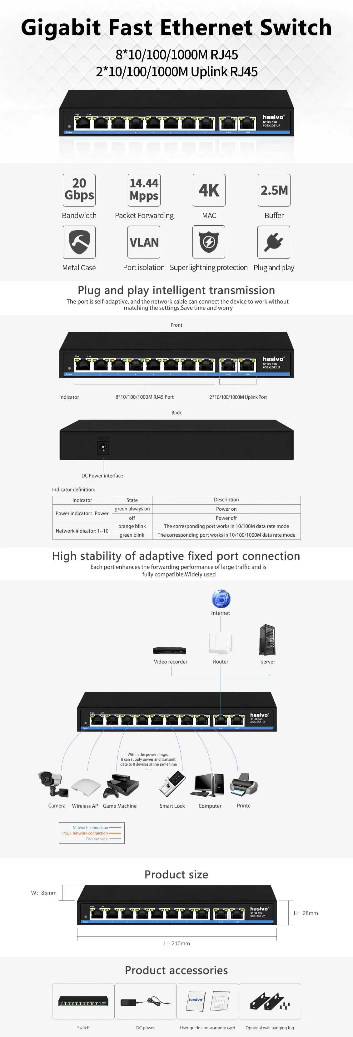 S1100-10G英文详情页