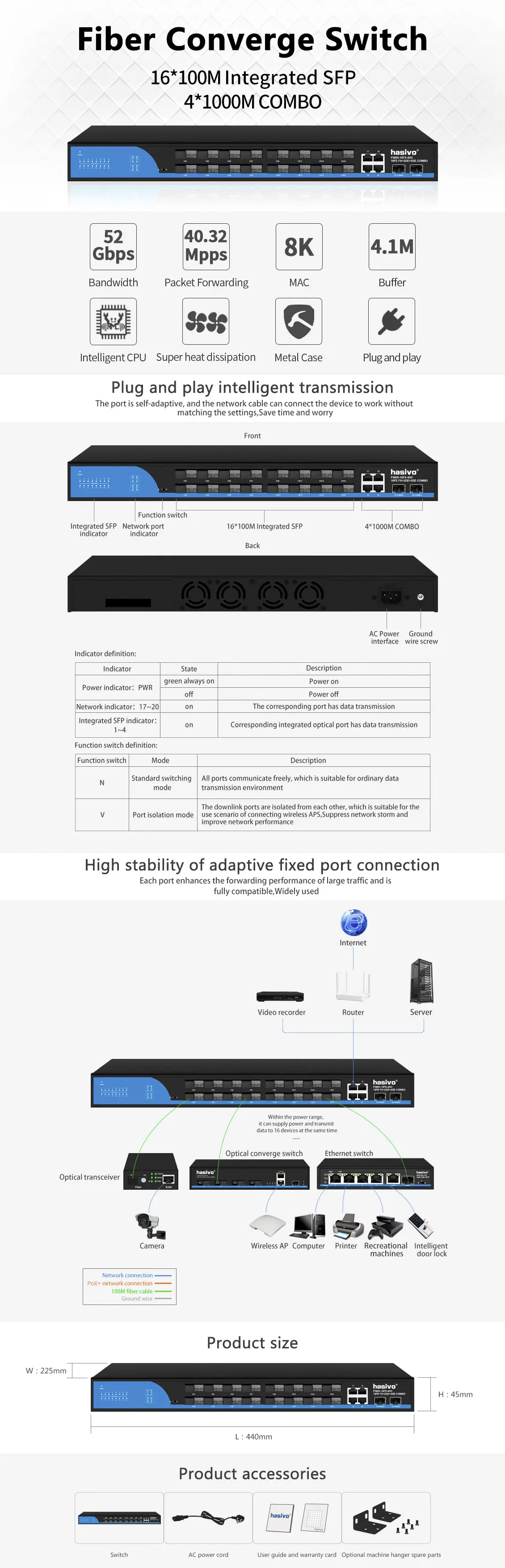 F5800-16FX-4GC_英文详情页