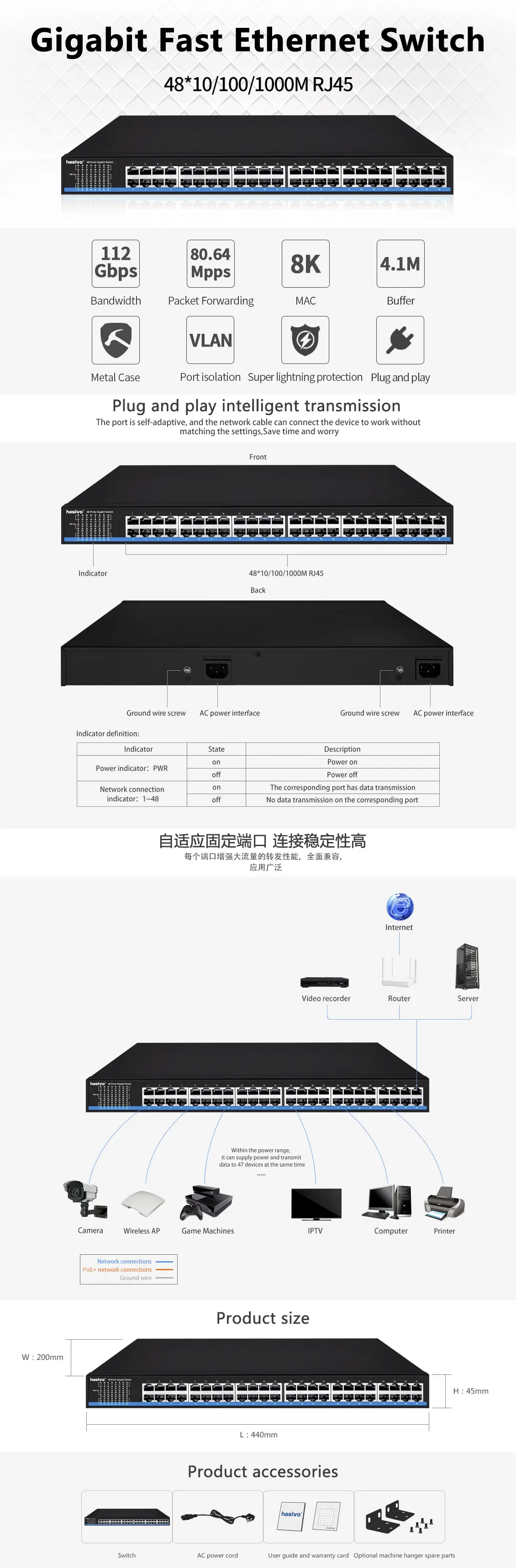 S5800-48G英文详情页