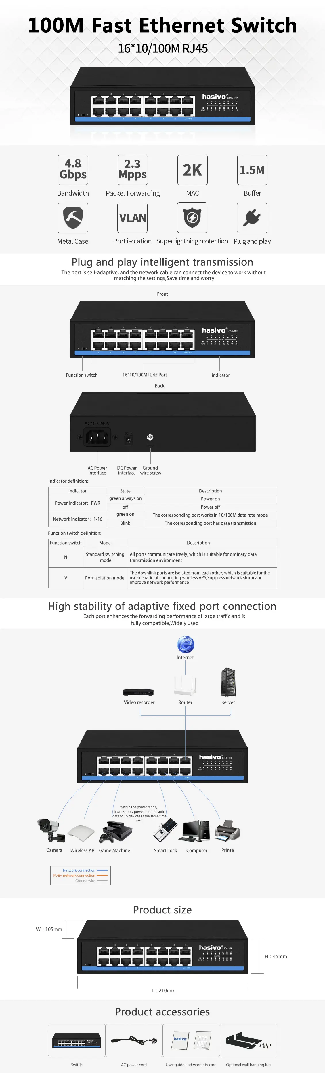 S800-16F英文详情页