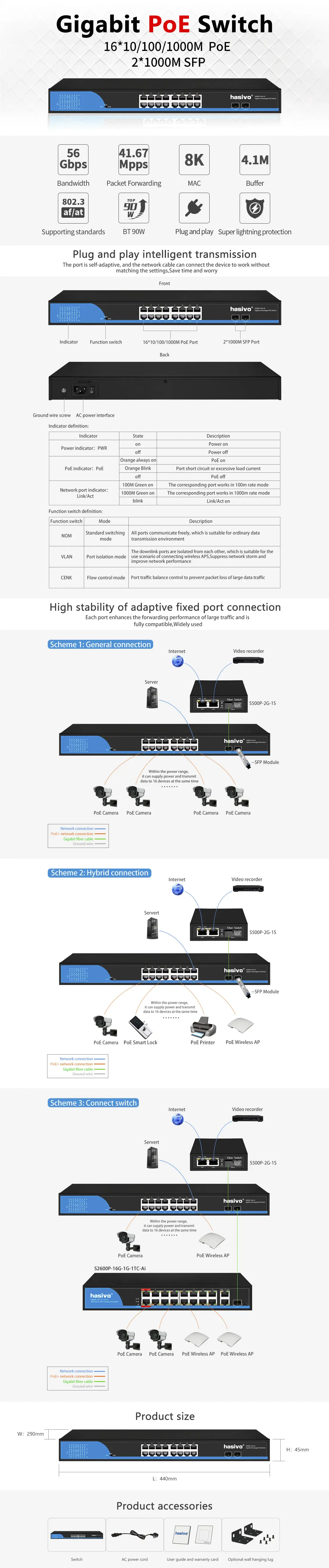 S5800P-16G-2S英文详情